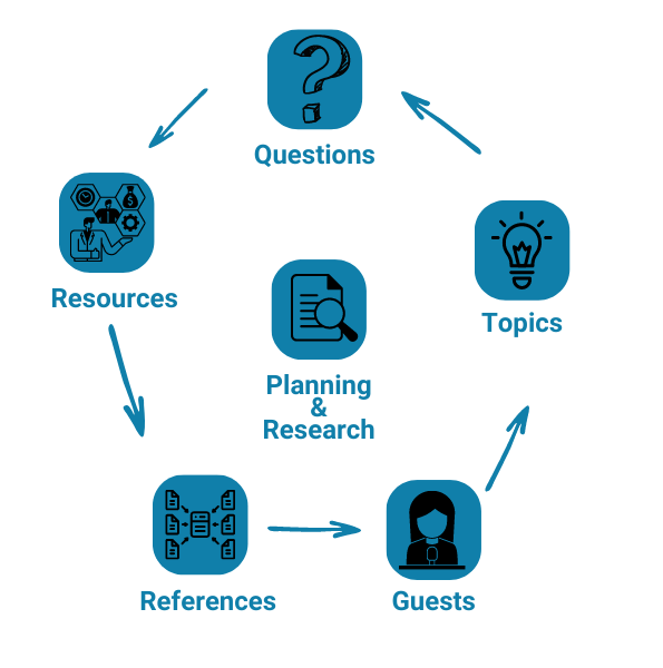 MHVPC Planning & Research