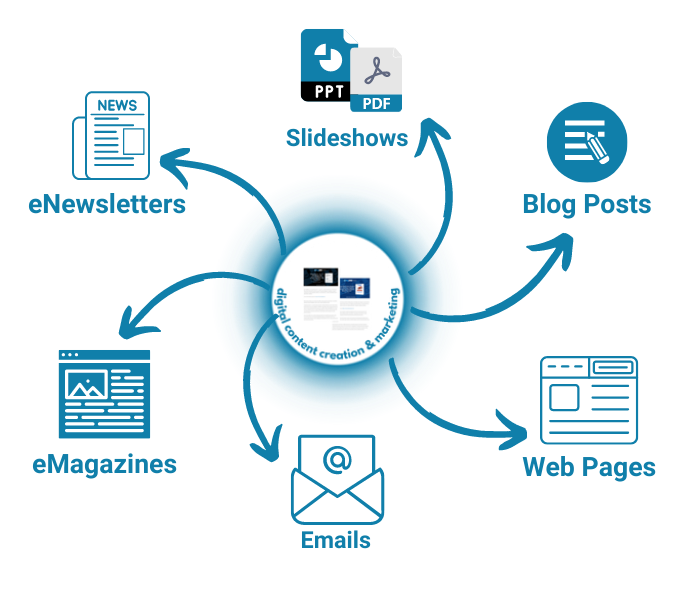 Digital Content Creation and Marketing